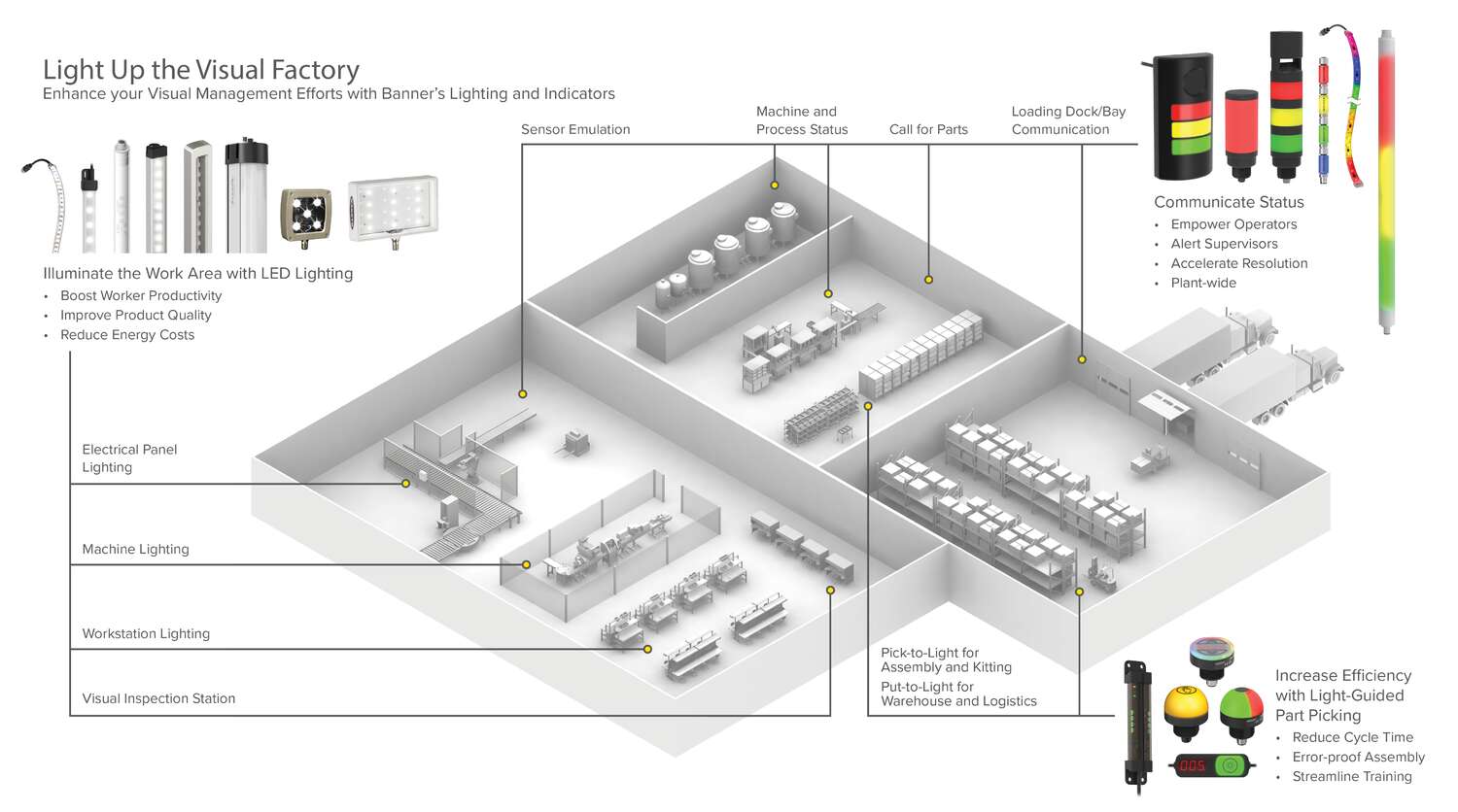 Die Visual Factory | Mouser German Blog