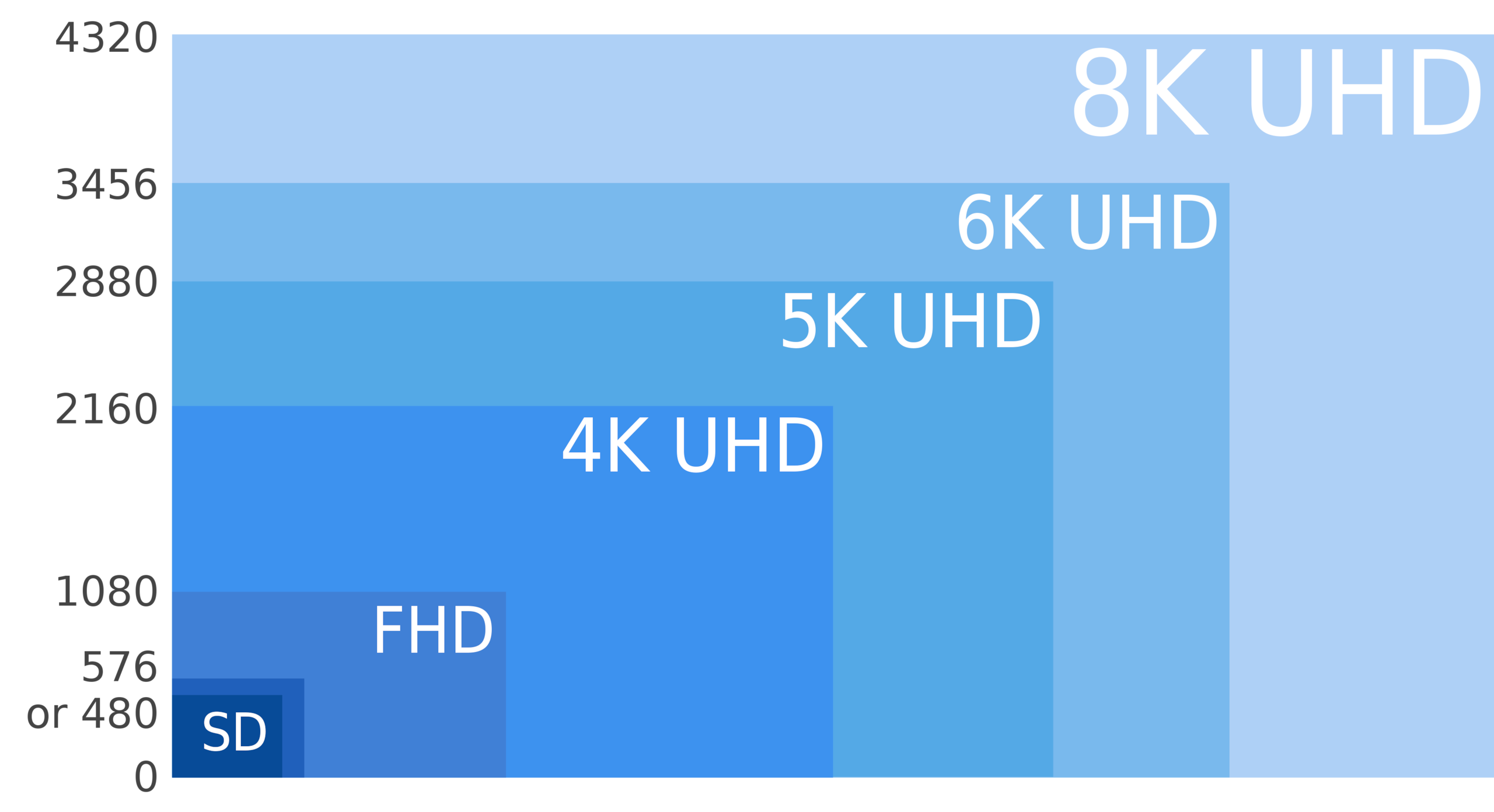 With Video Display s Approaching 8K Is There A Limit To How Sharp An with-video-display-s-approaching-8k-is-there-a-limit-to-how-sharp-an