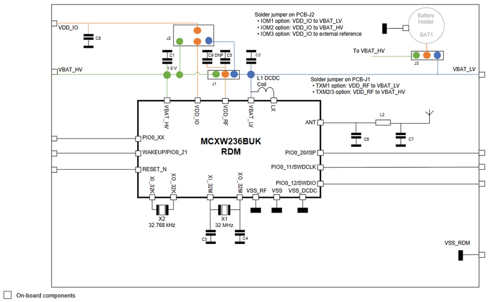 Blockdiagramm - NXP Semiconductors MCXW236BUK-RDM Funkmodul-Board