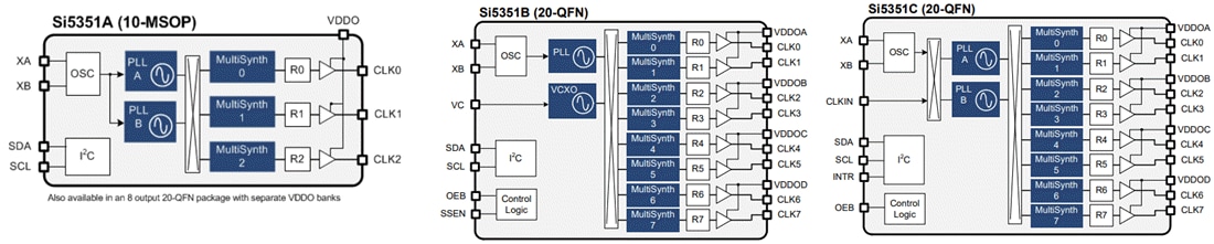 Block Diagram - Skyworks Solutions Inc. Si5351 Programmable Clock Generators Block Diagram - Skyworks Solutions Inc. Si5351 Programmable Clock Generators