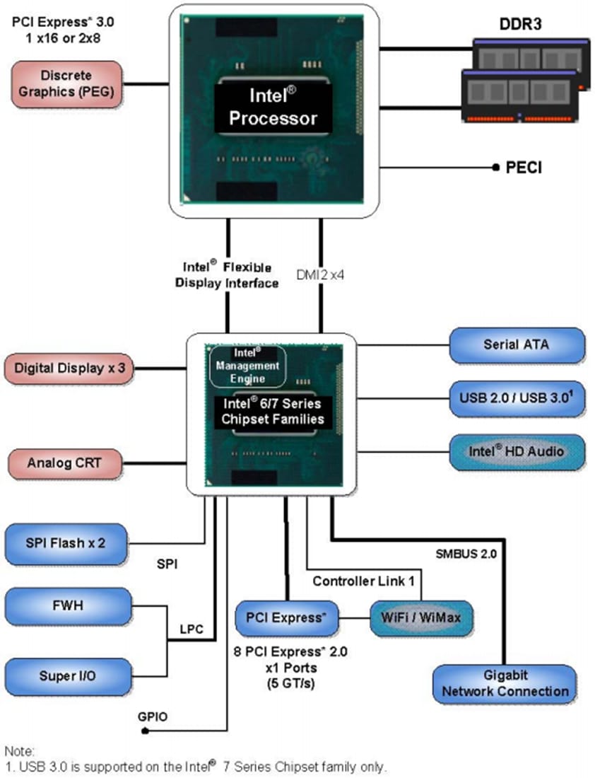 Drivers Intel Intru 3d Technology Windows 8 X64