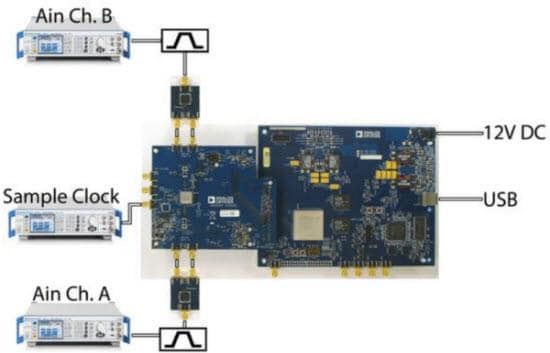 Analog Devices Inc. AD9684-500EBZ Testplatine Analog Devices Inc. AD9684-500EBZ Testplatine