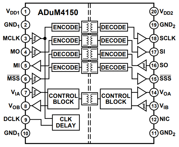 Block Diagram - Analog Devices Inc. ADuM4150 SPIsolator Digital Isolators Block Diagram - Analog Devices Inc. ADuM4150 SPIsolator Digital Isolators