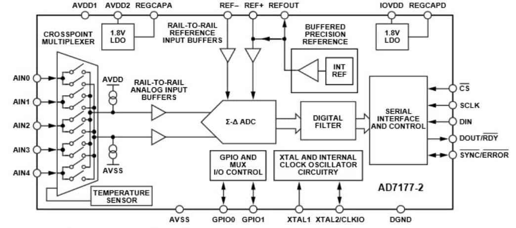 Applikations-Schaltungsdiagramm - Analog Devices Inc. AD7177-2 32-Bit Sigma-Delta ADC Applikations-Schaltungsdiagramm - Analog Devices Inc. AD7177-2 32-Bit Sigma-Delta ADC