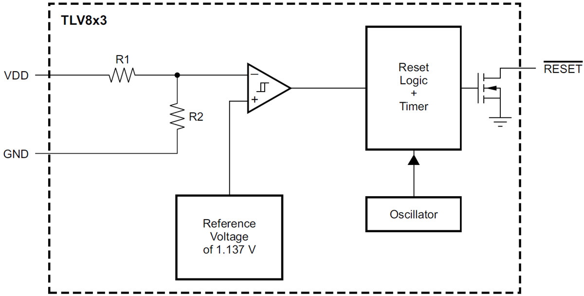 Blockdiagramm - Texas Instruments TLV853 Spannungswächter