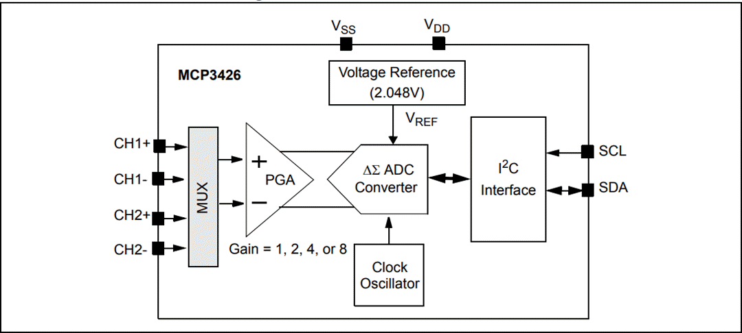 Block Diagram - Microchip Technology Microchip Technology MCP3428 16-Bit Delta-Sigma-ADCs