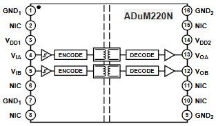 Analog Devices Inc. ADuM22xN Zweikanal-Digital-Isolatoren