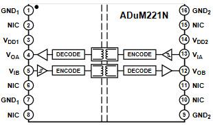 Analog Devices Inc. ADuM22xN Zweikanal-Digital-Isolatoren