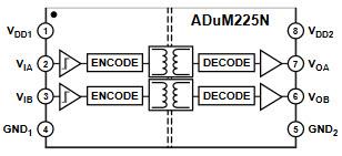 Analog Devices Inc. ADuM22xN Zweikanal-Digital-Isolatoren