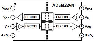 Analog Devices Inc. ADuM22xN Zweikanal-Digital-Isolatoren