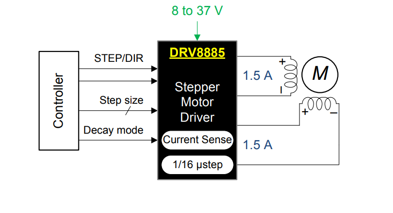 Schaltplan - Texas Instruments DRV8885 1,5A-Schrittmotortreiber