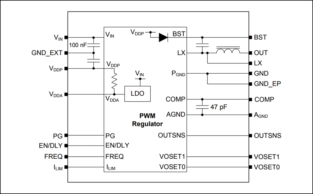 Blockdiagramm - Microchip Technology MIC45404 DC-DC Leistungsmodul