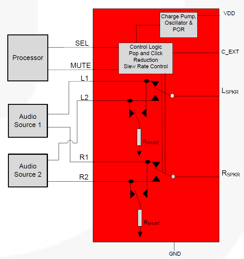 onsemi FSA2275A HiFi-Audio-Schalter mit negativer Schwingung