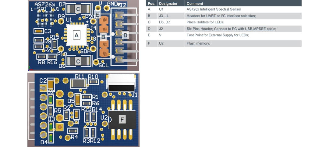 ams OSRAM AS7261 Evaluation Kit ams OSRAM AS7261 Evaluation Kit