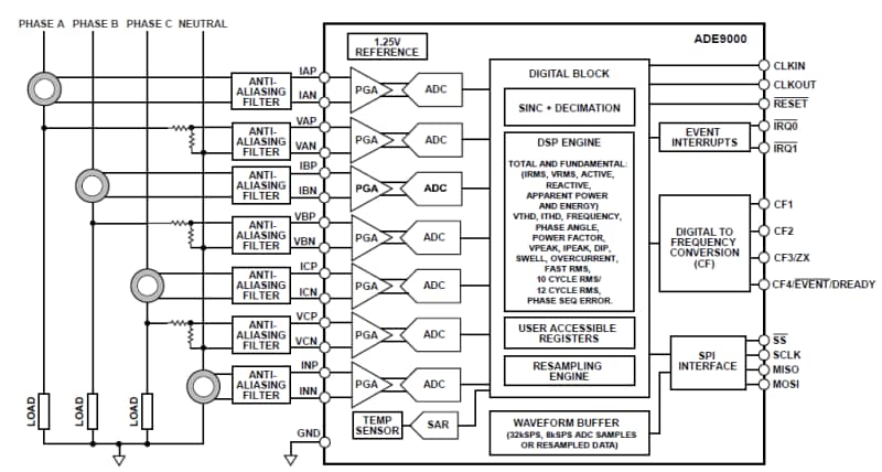 Blockdiagramm - Analog Devices Inc. ADE9000 AFEs Blockdiagramm - Analog Devices Inc. ADE9000 AFEs
