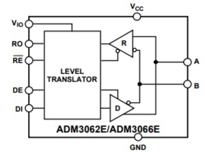 Blockdiagramm - Analog Devices Inc. ADM306x RS-485-Schnittstellen-Transceiver