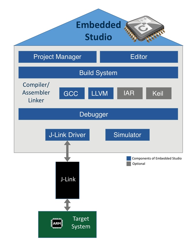 segger embedded studio changing from executable to library segger embedded studio changing from executable to library