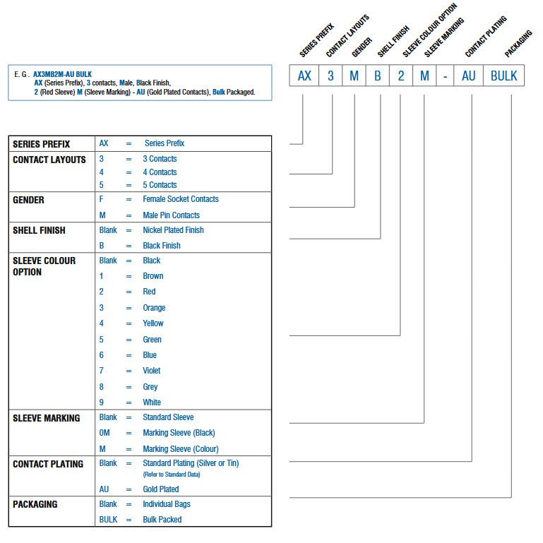 AX MARK Farbcodierungshülsensystem Amphenol Audio Mouser