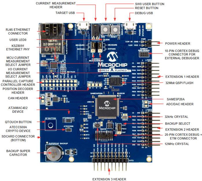 Microchip Technology SAM E54 Xplained Pro Evaluationskit