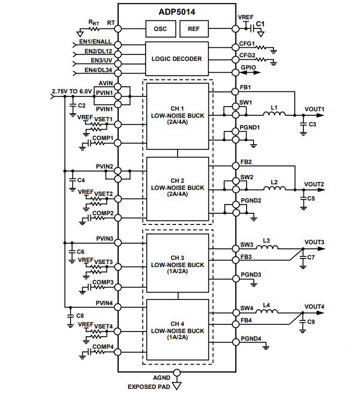 Applikations-Schaltungsdiagramm - Analog Devices Inc. ADP5014 Integrierte Leistungslösung Applikations-Schaltungsdiagramm - Analog Devices Inc. ADP5014 Integrierte Leistungslösung