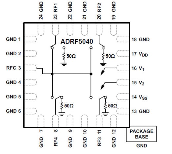 Blockdiagramm - Analog Devices Inc. ADRF5040 SP4T-Schalter mit hoher Isolierung Blockdiagramm - Analog Devices Inc. ADRF5040 SP4T-Schalter mit hoher Isolierung