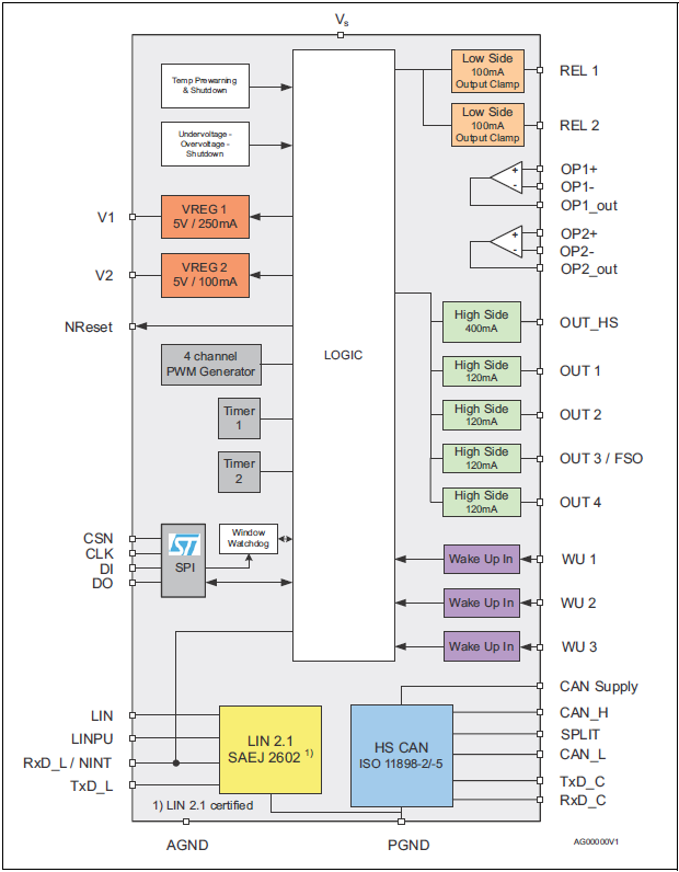 Blockdiagramm - STMicroelectronics L99PM62GXP Energiemanagement-IC