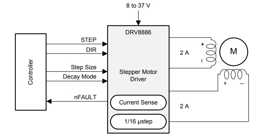 Schaltplan - Texas Instruments DRV8886/DRV8886AT 2A-Schrittmotortreiber
