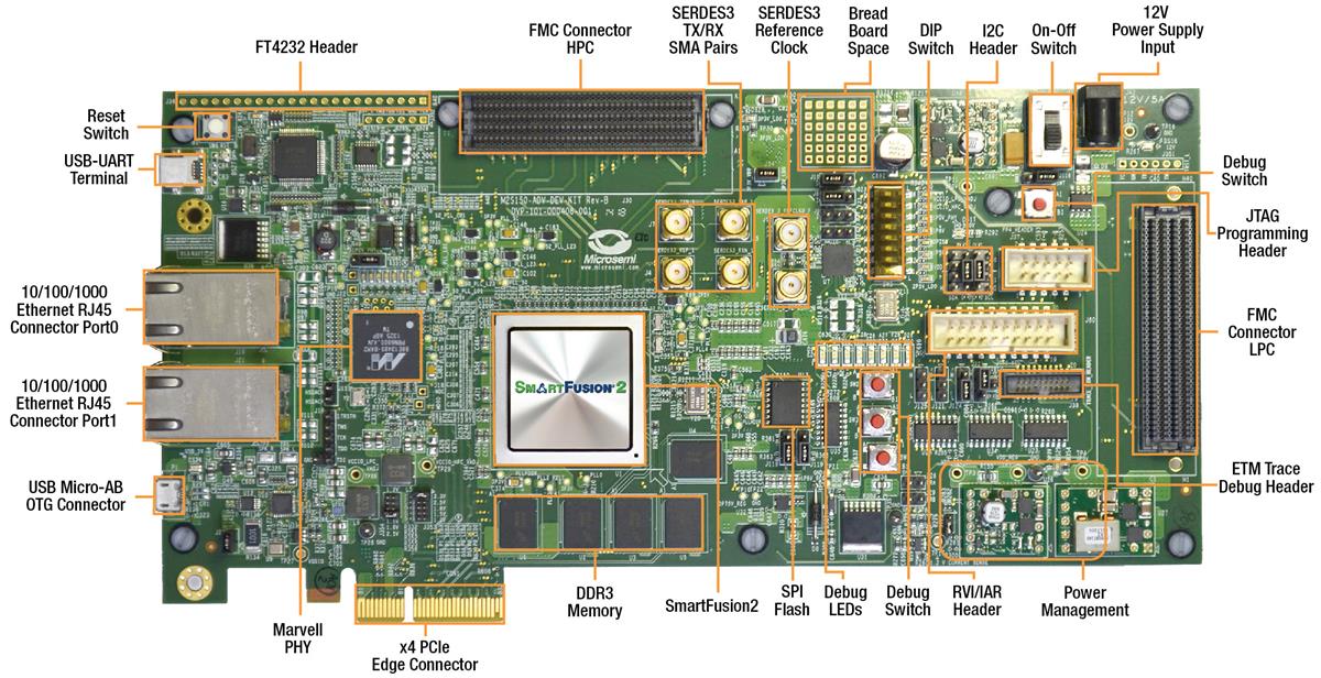 SmartFusion2 Advanced Development Kit Microsemi Mouser
