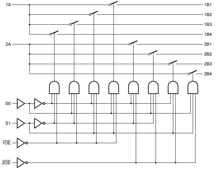 Nexperia 74CB3Q3253 und 74CB3Q3257 FET-Busschalter