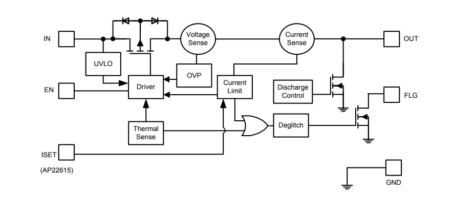 Blockdiagramm - Diodes Incorporated AP22815/AP22615 Stromverteilungsschalter
