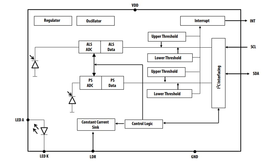 Blockdiagramm - Broadcom APDS-9922/APDS-9160 Sensoren