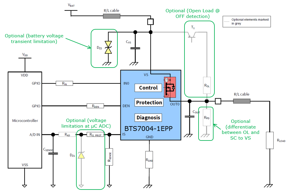 Infineon Technologies BTS7004-1EPP PROFET™ Intelligenter High-Side-Leistungsschalter