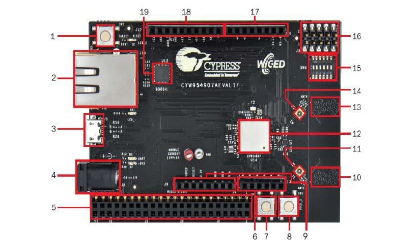Infineon Technologies CYW954907AEVAL1F Evaluationskit