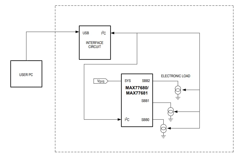 Blockdiagramm - Analog Devices / Maxim Integrated MAX77680EVKIT / MAX77681EVKIT Evaluierungskit