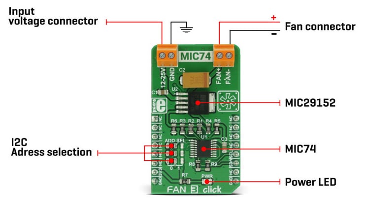 Blockdiagramm - Mikroe MIKROE-2841 Fan 3 Click