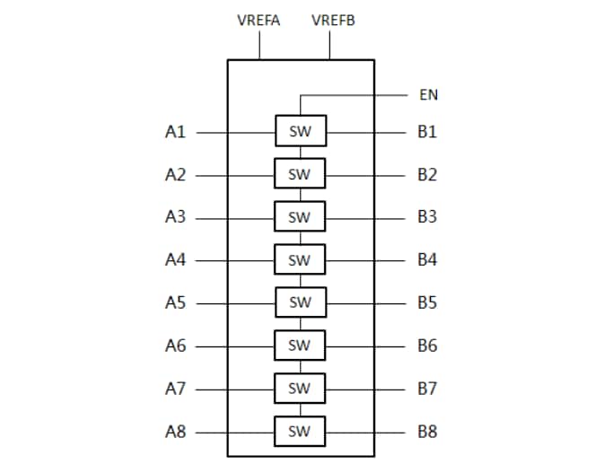 Blockdiagramm - Diodes Incorporated PI4ULS5V108 Bidirektionaler 8-Bit-Pegelwandler