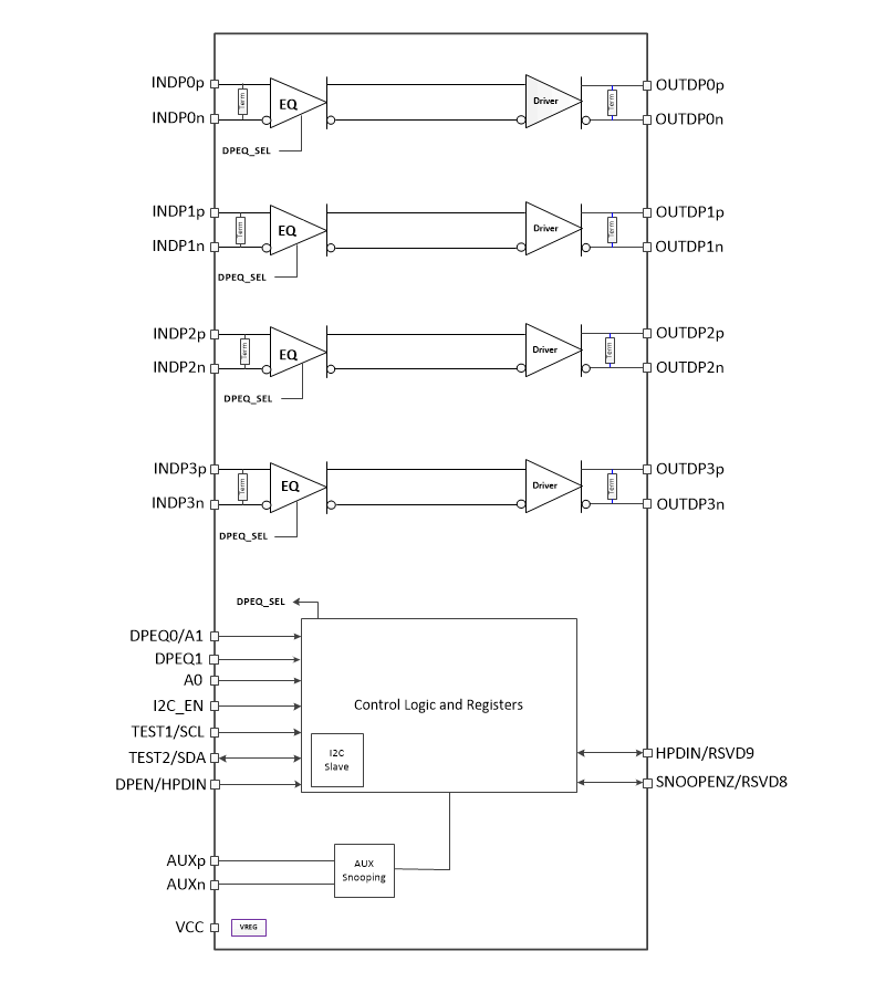 Blockdiagramm - Texas Instruments TDP142 DisplayPort™ 8,1-GBit/s-Linear-Redriver