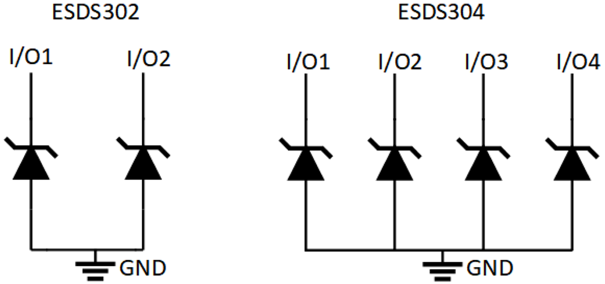 Blockdiagramm - Texas Instruments ESDS302/ESDS304 TVS-ESD-Schutz-Diodenarrays