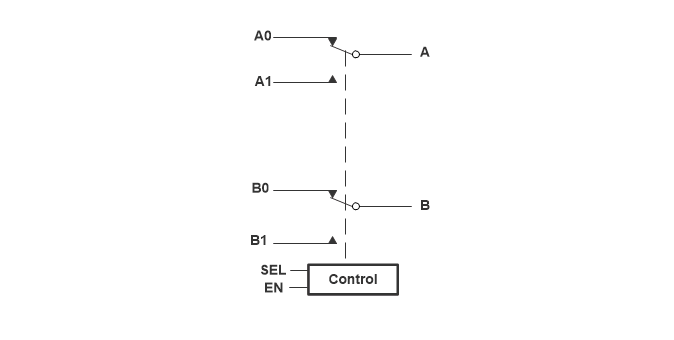 Blockdiagramm - Texas Instruments TMUX154E ESD-geschützte 2:1-Schalter