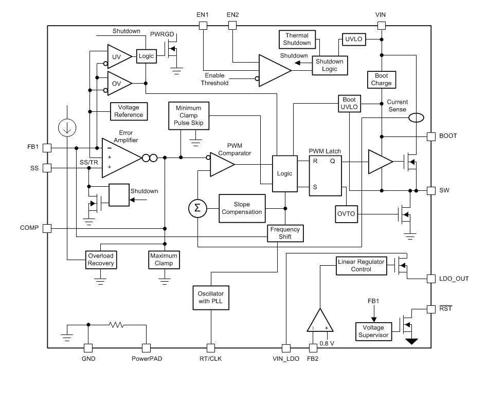 Blockdiagramm - Texas Instruments TPS65321A-Q1 3,2A-Automotive-Abwärtswandler