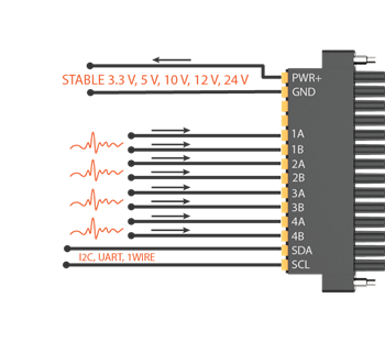 MonoDAQ MonoDAQ-U-X Universal DAQ for IoT Development