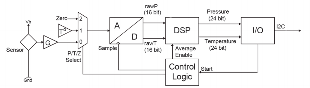Mechanical Drawing - Amphenol All Sensors DLC Compact High Resolution Pressure Sensors Mechanical Drawing - Amphenol All Sensors DLC Compact High Resolution Pressure Sensors