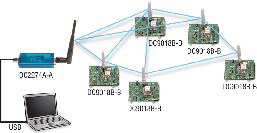 Analog Devices Inc. DC9021B Smart Mesh® IP™-Starter Kit Analog Devices Inc. DC9021B Smart Mesh® IP™-Starter Kit