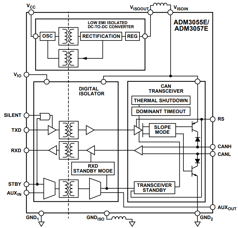 Blockdiagramm - Analog Devices Inc. ADM3055E/ADM3057E Isolierte CAN-Transceiver