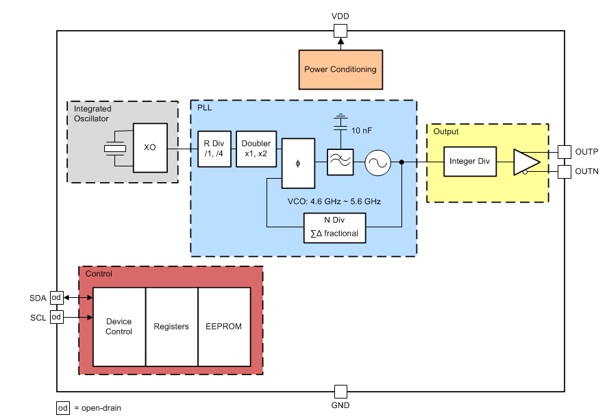 Blockdiagramm - Texas Instruments LMK61E07 Extrem jitterarme Oszillatoren