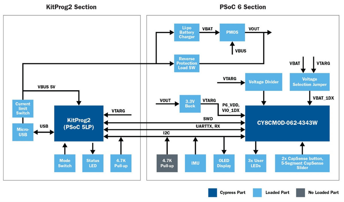 Infineon Technologies PSoC®-6-MCU + WLAN/Bluetooth-Spiel-Demo