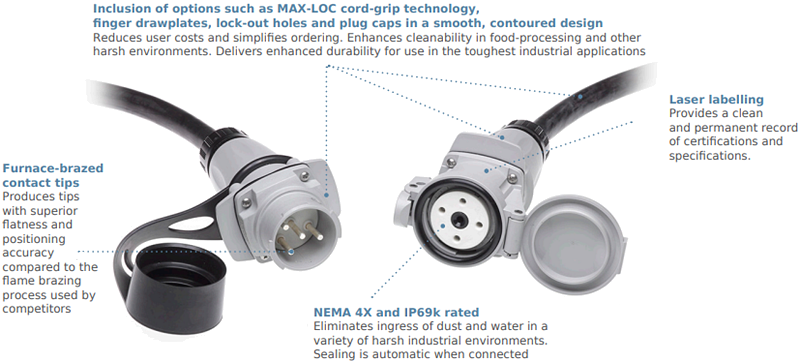 Таблица – Система соединителей Molex Woodhead ArcArrest Switch с номиналом