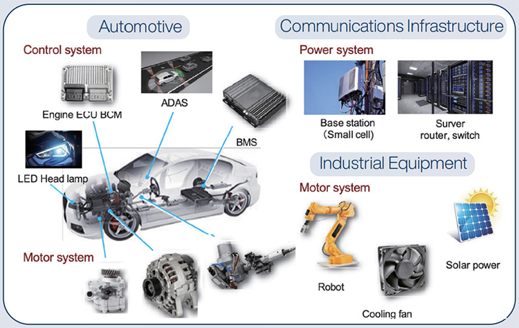 Infografik - Panasonic Hybrid-Aluminium-Elektrolytkondensatoren