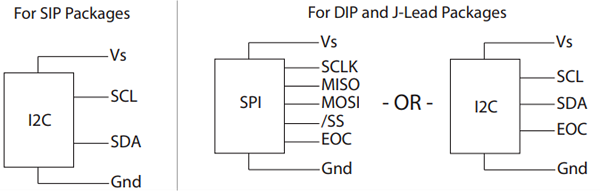 Amphenol All Sensors DLLR High Accuracy Pressure Sensors Amphenol All Sensors DLLR High Accuracy Pressure Sensors