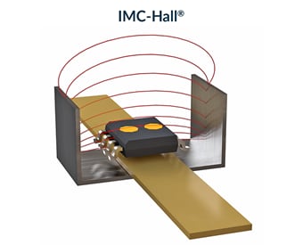 Melexis MLX91216 IMC-Hall® Current Sensors Melexis MLX91216 IMC-Hall® Current Sensors